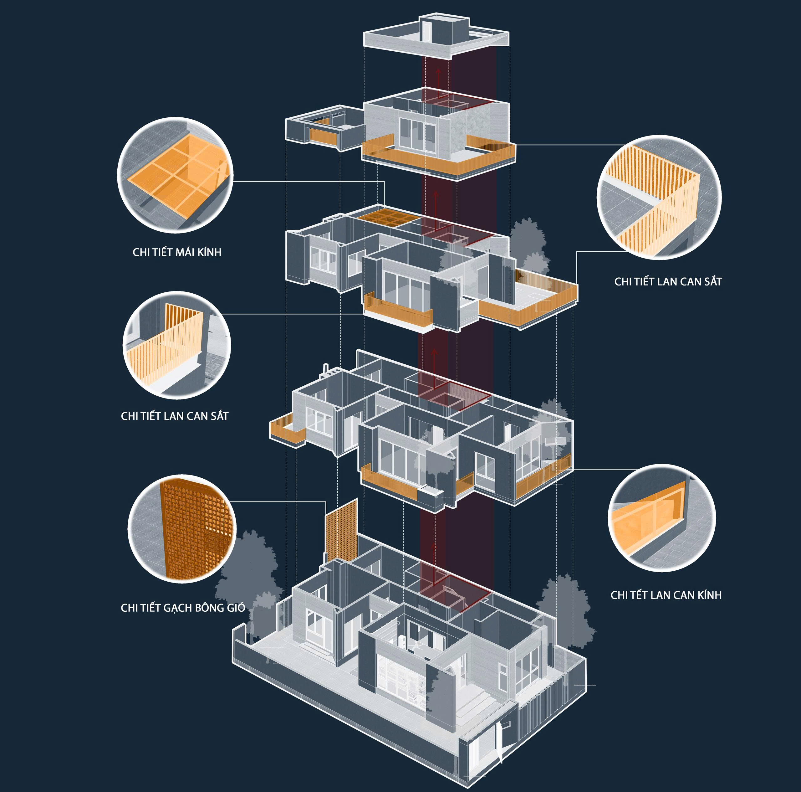 Thiết kế nhà phố tại Thái Nguyên